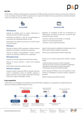 Lisboa
Largo Carlos Selvagem, 2-D
1500-140 Lisboa
Tel: (+351) 217 783 839
Viseu
Rua D. António Alves Martins, 1º B
3500-078Viseu
Tel: (+351) 232 403 926
Luanda
Rua de Moçambique, nº 13
Bairro do Cruzeiro - Luanda
Tel: (+244) 222 017 944
Maputo
AvenidaVladimir Lenine, n.º 174, 13º
Maputo - Moçambique
Tel: (+258) 848 107 700
www.pessoaseprocessos.com
P&P PMO
A P&P elabora a definição, implementação e operação de um PMO, garantido a gestão da mudança e promovendo o alinhamen-
to com a estratégia de negócio. O PMO é composto por um conjunto de módulos de serviço que podem ser prestados individual-
mente e de acordo com as necessidades do cliente.
Serviços PMO
PMO Diagnóstico
Avaliação da realidade atual da empresa relativamente à
utilização de práticas de PMO da organização.
Identificação de problemas e causas de não conformidades no
cumprimento das metodologias definidas no PMO.
Recomendações de melhoria nos processos e na estrutura organ-
izacional de suporte.
PMO Modelo
Definição do modelo de PMO, respeitando as melhores práticas e
adaptado às necessidades e maturidade da organização.
Descrição de objetivos, responsabilidades e funções, estrutura
orgânica, macro processos e interfaces com a organização.
PMO Implementação
Criação de uma estrutura organizacional orientada a projetos.
Alocação de recursos (humanos e outros) numa perspetiva
integrada.
Monitorização contínua do portefólio de projetos.
PMO Gestão e Operação
Assegurar a gestão e operação do PMO nas seguintes dimensões:
centro de competências gestão de portefólio, programas e
projetos, gestão de recursos, controlo e planeamento Financeiro,
relação com o negócio, metodologias e normas.
Resultados PMO
Diagnóstico de maturidade do PMO com recomendações de
implementação ou melhoria nos processos e na estrutura orga-
nizacional de suporte, visando:
• Aumentar o alinhamento entre projetos e a estratégia.
• Otimizar o valor gerado pelos projetos.
• Aumentar o sucesso na gestão dos projetos.
Suporte à determinação da viabilidade de implementação de um
PMO e respetiva definição adaptado à organização.
Diretrizes para a implementação do PMO na organização.
Criação de uma estrutura organizacional orientada a projetos,
visando:
• Seleção de projetos baseada em critérios estratégicos.
• Alocação de recursos de acordo com prioridades estabelecidas.
• Otimização do valor gerado na execução dos projetos.
• Monitorização contínua do portefólio de projetos.
Gestão e operação do PMO por recursos com experiência e conhe-
cimento em metodologias de gestão de projetos, programas e
portefólios.
Relatório integrado do portefólio de projetos.
Implementação PMO
Programa Arctic
Implementação
Project Office Credifin
Implementação
PMO Programa
Liberalização
PMO Projeto de transformação
organizacional
Definição Modelo de PMO e de
carreiras de gestores de projeto
Operacionalização do PMO
do CGAP da DSI
Definição do Modelo PMO
Corporativo
2011
20052004 2010
20062005
2015
2008
2009
2011
2012
2015
2014
A P&P utiliza uma metodologia sistematizada na Serviço P&P PMO, consolidada na sua experiência na implementação de
diferentes estruturas de PMO ao longo de 10 anos.
A nossa experiência
 