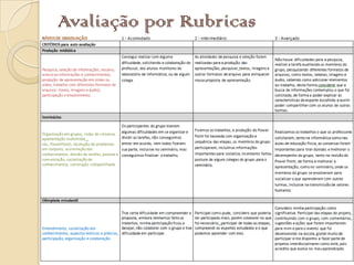 Avaliação por Rubricas
 