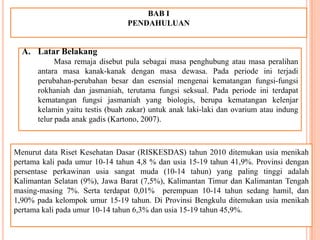 BAB I
PENDAHULUAN
A. Latar Belakang
Masa remaja disebut pula sebagai masa penghubung atau masa peralihan
antara masa kanak-kanak dengan masa dewasa. Pada periode ini terjadi
perubahan-perubahan besar dan esensial mengenai kematangan fungsi-fungsi
rokhaniah dan jasmaniah, terutama fungsi seksual. Pada periode ini terdapat
kematangan fungsi jasmaniah yang biologis, berupa kematangan kelenjar
kelamin yaitu testis (buah zakar) untuk anak laki-laki dan ovarium atau indung
telur pada anak gadis (Kartono, 2007).
Menurut data Riset Kesehatan Dasar (RISKESDAS) tahun 2010 ditemukan usia menikah
pertama kali pada umur 10-14 tahun 4,8 % dan usia 15-19 tahun 41,9%. Provinsi dengan
persentase perkawinan usia sangat muda (10-14 tahun) yang paling tinggi adalah
Kalimantan Selatan (9%), Jawa Barat (7,5%), Kalimantan Timur dan Kalimantan Tengah
masing-masing 7%. Serta terdapat 0,01% perempuan 10-14 tahun sedang hamil, dan
1,90% pada kelompok umur 15-19 tahun. Di Provinsi Bengkulu ditemukan usia menikah
pertama kali pada umur 10-14 tahun 6,3% dan usia 15-19 tahun 45,9%.
 