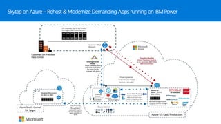 Protecting Your Power Systems with Cloud-based HA/DR | PPTX