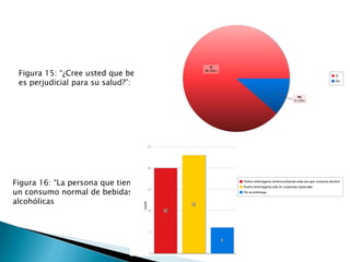 Figura 15: “¿Cree usted que beber
es perjudicial para su salud?”:
Figura 16: “La persona que tiene
un consumo normal de bebidas
alcohólicas
 