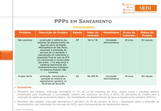 PPPS EM SANEAMENTO
Outros Projetos*
Projetos Descrição do Projeto Estado Valor do
contrato
Modalidade Prazo do
Contrato
Status do
Projeto
São Lourenço construção e melhoria dos
sistemas de abastecimento de
água de parte da Região
Metropolitana de São Paulo,
associado à prestação de
serviços de (i) operação e
manutenção do tratamento e
disposição final do lodo da ETA
(ii) manutenção e conservação
das áreas; ( iii) segurança e
vigilância patrimonial dos
empreendimentos instalados
no Sistema Produtor São
Lourenço
SP R$ 5,7 Bi Concessão
Administrativa
25 anos Em estudo
Projeto Serra ampliação, manutenção e
operação de sistema de
esgotamento sanitário no
Município de Serra/ES
ES R$ 390 Mi Concessão
Administrativa
30 anos Em estudo
 Incentivos:
 Ministério das Cidades: Instrução Normativa nº 27, de 13 de setembro de 2012, dispõe sobre o processo seletivo
simplificado para Habilitação e Contratação, relativo aos exercícios de 2012 e 2013, de operações de crédito para a
execução de ações de saneamento básico, nas modalidades de abastecimento de água e esgotamento sanitário (PAC II);
 Ministério das Cidades: Instrução Normativa nº 43/2012, de 25 de outubro de 2012 - disposições sobre a obtenção de
financiamento, por intermédio de recursos do FGTS, para concessionárias de saneamento básico.
* Projetos exemplificativos
 