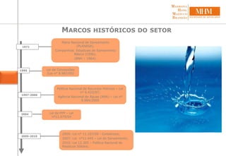 Plano Nacional de Saneamento
(PLANASA).
Companhias Estaduais de Saneamento
Básico (CEBs).
(BNH – 1964).
1971
Lei de Concessões
(Lei n° 8.987/95)
1995
Política Nacional de Recursos Hídricos – Lei
n° 9.433/97;
Agência Nacional de Águas (ANA) – Lei nº
9.984/2000
1997-2000
Lei de PPP – Lei
nº11.079/04
2004
2005-2010
MARCOS HISTÓRICOS DO SETOR
2005: Lei n° 11.107/05 - Consórcios;
2007: Lei n°11.445 – Lei do Saneamento;
2010: Lei 12.305 – Política Nacional de
Resíduos Sólidos.
 