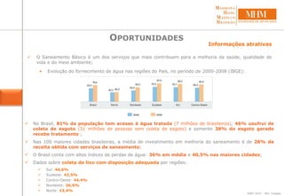Informações atrativas
 O Saneamento Básico é um dos serviços que mais contribuem para a melhoria da saúde, qualidade de
vida e do meio ambiente;
 Evolução do fornecimento de água nas regiões do País, no período de 2000-2008 (IBGE):
OPORTUNIDADES
 No Brasil, 81% da população tem acesso à água tratada (7 milhões de brasileiros), 46% usufrui de
coleta de esgoto (31 milhões de pessoas sem coleta de esgoto) e somente 38% do esgoto gerado
recebe tratamento ;
 Nas 100 maiores cidades brasileiras, a média de investimento em melhoria do saneamento é de 28% da
receita obtida com serviços de saneamento;
 O Brasil conta com altos índices de perdas de água: 36% em média e 40,5% nas maiores cidades;
 Dados sobre coleta de lixo com disposição adequada por regiões:
 Sul: 46,6%
 Sudeste: 42,5%
 Centro-Oeste: 44,4%
 Nordeste: 36,6%
 Norte: 13,4%
SNID 2010 – Min. Cidades
 