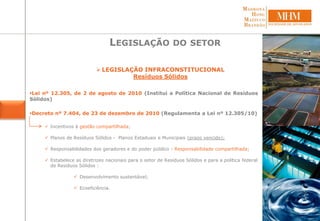 Lei nº 12.305, de 2 de agosto de 2010 (Institui a Política Nacional de Resíduos
Sólidos)
Decreto nº 7.404, de 23 de dezembro de 2010 (Regulamenta a Lei nº 12.305/10)
LEGISLAÇÃO DO SETOR
 LEGISLAÇÃO INFRACONSTITUCIONAL
Resíduos Sólidos
 Incentivos à gestão compartilhada;
 Planos de Resíduos Sólidos - Planos Estaduais e Municipais (prazo vencido);
 Responsabilidades dos geradores e do poder público - Responsabilidade compartilhada;
 Estabelece as diretrizes nacionais para o setor de Resíduos Sólidos e para a política federal
de Resíduos Sólidos :
 Desenvolvimento sustentável;
 Ecoeficiência.
 