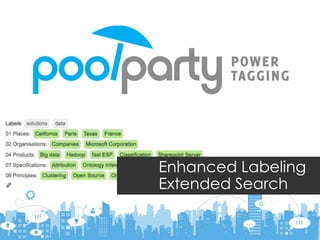 Enhanced Labeling
Extended Search
 