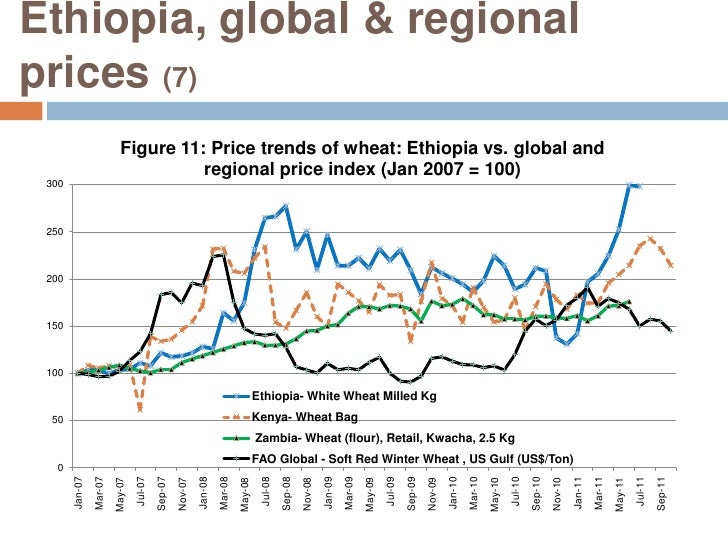 Dynamics of Food Prices in Ethiopia