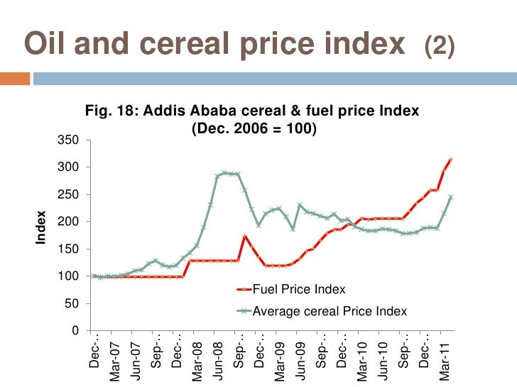 Dynamics of Food Prices in Ethiopia