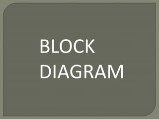 BLOCK 
DIAGRAM 
 