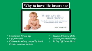 Why to have life Insurance
• Companion for old age
• Life protection
• Relieves the misery caused by death
• Creates personal savings
• Creates defensive globe
• Creates personal savings
• To Pay Off Estate Taxes
 