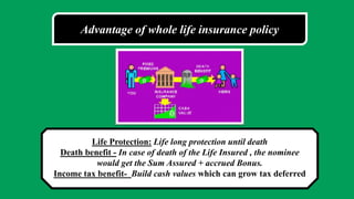 Advantage of whole life insurance policy
Life Protection: Life long protection until death
Death benefit - In case of death of the Life Insured , the nominee
would get the Sum Assured + accrued Bonus.
Income tax benefit- Build cash values which can grow tax deferred
 