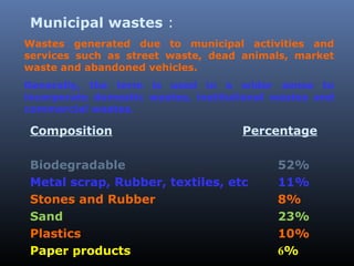 Municipal wastes : 
Wastes generated due to municipal activities and 
services such as street waste, dead animals, market 
waste and abandoned vehicles. 
Generally, the term is used in a wider sense to 
incorporate domestic wastes, institutional wastes and 
commercial wastes. 
Composition Percentage 
Biodegradable 52% 
Metal scrap, Rubber, textiles, etc 11% 
Stones and Rubber 8% 
Sand 23% 
Plastics 10% 
Paper products 6% 
 