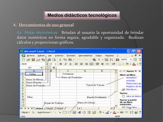 Medios didácticos tecnológicosA.  Herramientas de uso generalA2  Hojas electrónicas:  Brindan al usuario la oportunidad de brindar datos numéricos en forma segura, agradable y organizada.  Realizan cálculos y proporcionan gráficos.