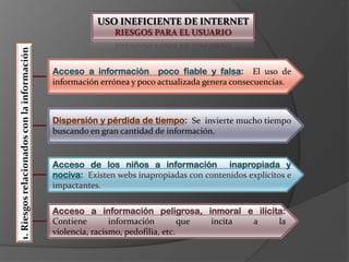 USO INEFICIENTE DE INTERNETRIESGOS PARA EL USUARIO1. Riesgos relacionados con la informaciónAcceso a información  poco fiable y falsa:  El uso de información errónea y poco actualizada genera consecuencias.Dispersión y pérdida de tiempo:  Se  invierte mucho tiempo buscando en gran cantidad de información.Acceso de los niños a información  inapropiada y nociva:  Existen webs inapropiadas con contenidos explícitos e impactantes.Acceso a información peligrosa, inmoral e ilícita:Contiene información que incita a la violencia, racismo, pedofilia, etc.