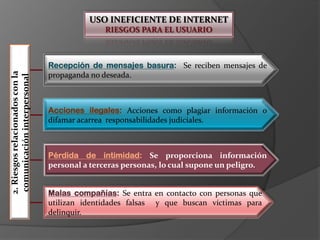 USO INEFICIENTE DE INTERNETRIESGOS PARA EL USUARIO2. Riesgos relacionados con la comunicación interpersonalRecepción de mensajes basura:  Se reciben mensajes de propaganda no deseada.Acciones ilegales: Acciones como plagiar información o difamar acarrea  responsabilidades judiciales.Pérdida de intimidad: Se proporciona información personal a terceras personas, lo cual supone un peligro.Malas compañías: Se entra en contacto con personas que utilizan identidades falsas  y que buscan víctimas para delinquir.