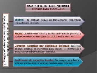 USO INEFICIENTE DE INTERNETRIESGOS PARA EL USUARIO3. Riesgos relacionados con actividades con repercusión económicaEstafas:Se realizan estafas en transacciones económicas realizadas por internet.Robos:Ciberladrones roban y utilizan información personal y códigos secretos de las tarjetas de crédito  de los usuarios.Compras inducidas por publicidad excesiva: Empresas utilizan sistemas de marketing para seducir  a internautas e incitar compra de productos y servicios.Realización de negocios ilegales:Se compra, se subasta, se vende y se realizan  apuestas y préstamos por internet.