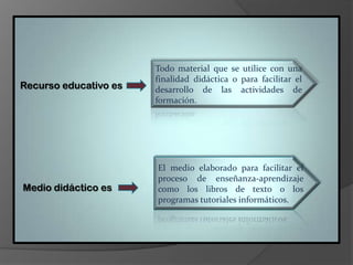Todo material que se utilice con una finalidad didáctica o para facilitar el desarrollo de las actividades de formación.Recurso educativo esEl medio elaborado para facilitar el proceso de enseñanza-aprendizaje como los libros de texto o los programas tutoriales informáticos.Medio didáctico es