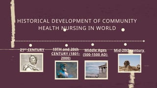 How A Community Evolves Over Time HISTORY OF DEVELOPMENT OF COMMUNITY.pptx
