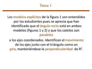 Tarea 1
Los modelos explícitos de la figura 1 son entendidos
por los estudiantes pues se aprecia que han
identificado que el ángulo recto está en ambos
modelos (figuras 1 y 2) y que los catetos son
paralelos
a los ejes coordenados. Identifican el movimiento
de los ejes junto con el triángulo como un
giro, manteniéndose la perpendicularidad de R2.

 