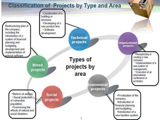 Project Management Engineering Types PART- 1 Engineering Project Management | PPTX