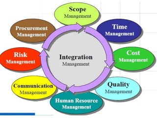 PART- 1 Engineering Project Management | PPTX