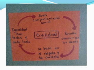 Ppt socialización programa de convivencia 