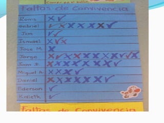 Ppt socialización programa de convivencia 