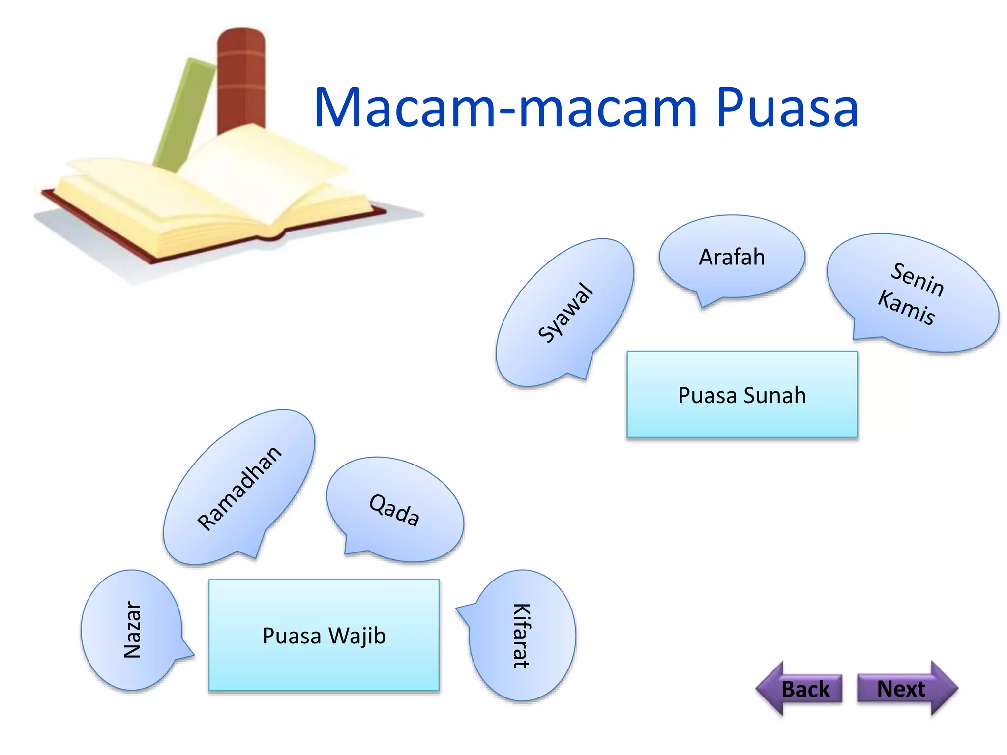 Macam-macam Puasa
Back Next
Puasa Wajib
Nazar
Kifarat
Puasa Sunah
Arafah
 