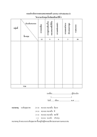 แบบประเมินการแสดงบทบาทสมมติ Activity 4 (Production 2)
วิชาภาษาอังกฤษ ชั้นมัธยมศึกษาปีที่ 3
กลุ่มที่
การออกเสียง
การพูดตามท้องเรื่อง
และบทบาทซึ่งได้รับ
มอบหมาย
ความคล่องแคล่ว
การแสดงท่าทาง
ประกอบการพูด
รวมคะแนน
12 9 6 3 30
รวม
(ลงชื่อ)..............................................ผู้ประเมิน
(..............................................)
วันที่ ........ เดือน ........................... พ.ศ. ...........
หมายเหตุ ระดับคุณภำพ 25-30 คะแนน หมำยถึง ดีมำก
19-24 คะแนน หมำยถึง ดี
13-18 คะแนน หมำยถึง พอใช้
1-12 คะแนน หมำยถึง ปรับปรุง
หมำยเหตุ ช่วงคะแนนระดับคุณภำพ ขึ้นอยู่กับผู้สอนจะพิจำรณำตำมควำมเหมำะสม
ประเด็น/คะแนน
ชื่อ-สกุล
 