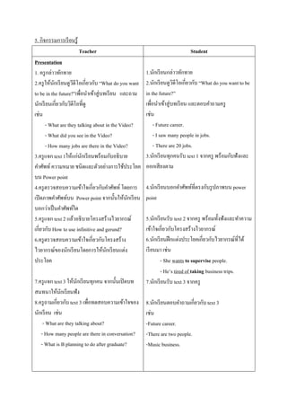 5. กิจกรรมกำรเรียนรู้
Teacher Student
Presentation
1. ครูกล่ำวทักทำย
2.ครูให้นักเรียนดูวีดีโอเกี่ยวกับ “What do you want
to be in the future?”เพื่อนำเข้ำสู่บทเรียน และถำม
นักเรียนเกี่ยวกับวิดีโอที่ดู
เช่น
- What are they talking about in the Video?
- What did you see in the Video?
- How many jobs are there in the Video?
3.ครูแจก text 1ให้แก่นักเรียนพร้อมกับอธิบำย
คำศัพท์ควำมหมำย ชนิดและตัวอย่ำงกำรใช้ประโยค
บน Power point
4.ครูตรวจสอบควำมเข้ำใจเกี่ยวกับคำศัพท์ โดยกำร
เปิดภำพคำศัพท์บน Power point จำกนั้นให้นักเรียน
บอกว่ำเป็นคำศัพท์ใด
5.ครูแจก text 2 แล้วอธิบำยโครงสร้ำงไวยำกรณ์
เกี่ยวกับ How to use infinitive and gerund?
6.ครูตรวจสอบควำมเข้ำใจเกี่ยวกับโครงสร้ำง
ไวยำกรณ์ของนักเรียนโดยกำรให้นักเรียนแต่ง
ประโยค
7.ครูแจก text 3 ให้นักเรียนทุกคน จำกนั้นเปิดบท
สนทนำให้นักเรียนฟัง
8.ครูถำมเกี่ยวกับ text 3 เพื่อทดสอบควำมเข้ำใจของ
นักเรียน เช่น
- What are they talking about?
- How many people are there in conversation?
- What is B planning to do after graduate?
1.นักเรียนกล่ำวทักทำย
2.นักเรียนดูวิดีโอเกี่ยวกับ “What do you want to be
in the future?”
เพื่อนำเข้ำสู่บทเรียน และตอบคำถำมครู
เช่น
- Future career.
- I saw many people in jobs.
- There are 20 jobs.
3.นักเรียนทุกคนรับ text 1 จำกครู พร้อมกับฟังและ
ออกเสียงตำม
4.นักเรียนบอกคำศัพท์ที่ตรงกับรูปภำพบน power
point
5.นักเรียนรับ text 2 จำกครู พร้อมทั้งฟังและทำควำม
เข้ำใจเกี่ยวกับโครงสร้ำงไวยำกรณ์
6.นักเรียนฝึกแต่งประโยคเกี่ยวกับไวยำกรณ์ที่ได้
เรียนมำ เช่น
- She wants to supervise people.
- He’s tired of taking business trips.
7.นักเรียนรับ text 3 จำกครู
8.นักเรียนตอบคำถำมเกี่ยวกับ text 3
เช่น
-Future career.
-There are two people.
-Music business.
 