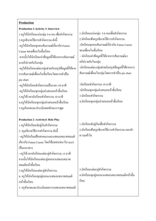 Production
Production 1:Activity 3: Interview
1.ครูให้นักเรียนแบ่งกลุ่ม 5-6 คน เพื่อทำกิจกรรม
2.ครูอธิบำยวิธีกำรทำกิจกรรม ดังนี้
-ครูให้นักเรียนทุกคนสัมภำษณ์เกี่ยวกับ Future
Career ของเพื่อนในชั้นเรียน
-จำกนั้นให้นักเรียนนำข้อมูลที่ได้จำกกำรสัมภำษณ์
มำอภิปรำยกันในกลุ่ม
-ครูให้นักเรียนแต่ละกลุ่มช่วยกันสรุปข้อมูลที่ได้จำก
กำรสัมภำษณ์เพื่อนในชั้นเรียนโดยกำรทำเป็น
pie chart
-ครูให้นักเรียนทำกิจกรรมเป็นเวลำ 10 นำที
-ครูให้นักเรียนทุกกลุ่มนำเสนอหน้ำชั้นเรียน
3.ครูให้เวลำนักเรียนทำกิจกรรม 10 นำที
4.ครูให้นักเรียนทุกกลุ่มนำเสนอหน้ำชั้นเรียน
5.ครูสังเกตและประเมินผลทักษะกำรพูด
Production 2 :Activity4: Role Play
1.ครูให้นักเรียนจับคู่กันทำกิจกรรม
2. ครูอธิบำยวิธีกำรทำกิจกรรม ดังนี้
- ครูให้นักเรียนฝึกสนทนำและแสดงบทบำทสมมติ
เกี่ยวกับ Future Career โดยใช้บทสนทนำใน text3
เป็นแนวทำง
- ครูให้เวลำนักเรียนแต่ละคู่ทำกิจกรรม 10 นำที
จำกนั้นให้นักเรียนแต่ละคู่ออกมำแสดงบทบำท
สมมติหน้ำชั้นเรียน
3.ครูให้นักเรียนแต่ละคู่ทำกิจกรรม
4. ครูให้นักเรียนทุกคู่ออกมำแสดงบทบำทสมมติ
หน้ำชั้นเรียน
5. ครูสังเกตและประเมินผลกำรแสดงบทบำทสมมติ
1.นักเรียนแบ่งกลุ่ม 5-6 คนเพื่อทำกิจกรรม
2.นักเรียนฟังครูอธิบำยวิธีกำรทำกิจกรรม
-นักเรียนทุกคนสัมภำษณ์เกี่ยวกับ Future Career
ของเพื่อนในชั้นเรียน
- นักเรียนนำข้อมูลที่ได้จำกกำรสัมภำษณ์มำ
อภิปรำยกันในกลุ่ม
-นักเรียนแต่ละกลุ่มช่วยกันสรุปข้อมูลที่ได้จำกกำร
สัมภำษณ์เพื่อนในกลุ่มโดยกำรทำเป็น pie chart
-นักเรียนทำกิจกรรม 10 นำที
-นักเรียนทุกกลุ่มนำเสนอหน้ำชั้นเรียน
3.นักเรียนทำกิจกรรม
4.นักเรียนทุกกลุ่มนำเสนอหน้ำชั้นเรียน
1.นักเรียนจับคู่กันเพื่อทำกิจกรรม
2.นักเรียนฟังครูอธิบำยวิธีกำรทำกิจกรรม และทำ
ควำมเข้ำใจ
3.นักเรียนแต่ละคู่ทำกิจกรรม
4.นักเรียนทุกคู่ออกมำแสดงบทบำทสมมติหน้ำชั้น
เรียน
 