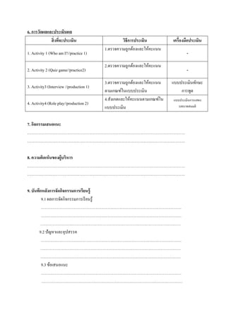 6. การวัดผลและประเมินผล
สิ่งที่จะประเมิน วิธีการประเมิน เครื่องมือประเมิน
1. Activity 1 (Who am I?//practice 1)
1.ตรวจควำมถูกต้องและให้คะแนน
-
2. Activity 2 (Quiz game//practice2)
2.ตรวจควำมถูกต้องและให้คะแนน
-
3. Activity3 (Interview //production 1)
3.ตรวจควำมถูกต้องและให้คะแนน
ตำมเกณฑ์ในแบบประเมิน
แบบประเมินทักษะ
กำรพูด
4. Activity4 (Role play//production 2)
4.สังเกตและให้คะแนนตำมเกณฑ์ใน
แบบประเมิน
แบบประเมินกำรแสดง
บทบำทสมมติ
7. กิจกรรมเสนอแนะ
……………………………………………………………………………………………………….
……………………………………………………………………………………………………….
8. ความคิดเห็นของผู้บริหาร
……………………………………………………………………………………………………….
……………………………………………………………………………………………………….
9. บันทึกหลังการจัดกิจกรรมการเรียนรู้
9.1 ผลกำรจัดกิจกรรมกำรเรียนรู้
……………………………………………………………………………………………
……………………………………………………………………………………………
……………………………………………………………………………………………
9.2 ปัญหำและอุปสรรค
……………………………………………………………………………………………
……………………………………………………………………………………………
……………………………………………………………………………………………
9.3 ข้อเสนอแนะ
……………………………………………………………………………………………
………………………………………………………………………………….…………
 