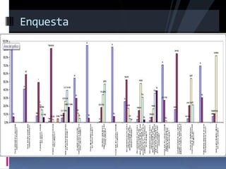 Enquesta
 