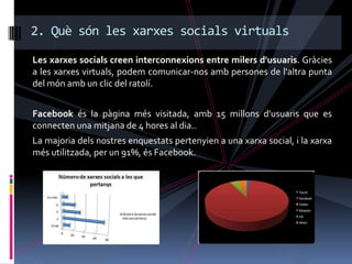 2. Què són les xarxes socials virtuals

Les xarxes socials creen interconnexions entre milers d'usuaris. Gràcies
a les xarxes virtuals, podem comunicar-nos amb persones de l'altra punta
del món amb un clic del ratolí.


Facebook és la pàgina més visitada, amb 15 millons d'usuaris que es
connecten una mitjana de 4 hores al dia..
La majoria dels nostres enquestats pertenyien a una xarxa social, i la xarxa
més utilitzada, per un 91%, és Facebook.
 