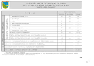 16.00
MATÉRIASFUNDAMENTAIS
QU AD R O GER AL D E D IS TR IB U IÇ ÃO D E TEMPO
FAS E D E IN STR U Ç ÃO IN D IVID U AL D E QU ALIFIC AC ÃO
* IN S TR U Ç ÃO C OMU M *
F I I Q - IC
TEMPO ESTIMAD O
D IU R N O N OTU R N O TOTAL
1. Armamento, Munição e Tiro 16 (*) *>16
2. C amuflagem 4 (*) *>4
3. Lutas 12 (*) *>12
4. Marchas e Estacionamentos 4 5 9
5. Ordem U nida 8 - 8
6. Técnicas Especiais 12 (*) *>12
7. Treinamento Físico Militar 32 - 32
8. Valores, D everes e Ética Militares (*) (*) (*) (**)
TOTAL D E TE MP O D ES TIN AD O À IN S TR U Ç ÃO C OMU M 88 5 *>93
TOTAL D E TE MP O D ES TIN AD O À IN S TR U Ç ÃO P E C U LIAR 168 (*) *>168
SOMA D OS TEMPOS D ESTIN AD OS À IN STR U Ç ÃO MILITAR D E QU ALIFIC AÇ ÃO 256 5 *>261
SOMA D OS TEMPOS D ESTIN AD OS AOS S E R V IÇ OS D E E SC ALA 64 - 64
SOMA D OS TEMPOS À D ISPOSIÇ ÃO D O C MT, C H EFE OU D IR ETOR - - -
T O TA L D O S T E M P O S D IS P O N ÍV E IS N A FA S E 320 - *>325
(*) A C ritério da D ireção da Instrução
(**) D everão ser utiliz ados os tempos de formatura das OM e das SU , para abordagem de assuntos relacionados aos Valores Militares,
incluindo-se combate às drogas, religião e hinos e canções
8(Oito)SEMANASDEINSTRUÇÃO
 