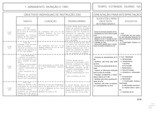 20.00
OBJETIVOS INDIVIDUAIS DE INSTRUÇÃO (OII) ORIENTAÇÃO PARA INTERPRETAÇÃO
SUGESTÕES PARA
TAREFA CONDIÇÃO PADRÃO MÍNIMO OBJETIVOS ASSUNTOS
INTERMEDIÁRIOS
1. ARMAMENTO, MUNIÇÃO E TIRO TEMPO ESTIMADO DIURNO: 16h
As condições dos Exc Tir do
Módulo Didático do Tiro de
Instrução Avançados (TIA).
TIA- FAL
Atirar com o FAL realizan-
do os tiros de instrução
avançados.
(Somente os militares
dotados de FAL previstos
na IT 101-1 das IGTAEx)
O militar dotado deverá obter os
índices de suficiência em todos
os Exc Tir previstos nos Módulos
Didáticos dos TIA, ficando em
condições de empregar, com
destreza e segurança, na defe-
sa de instalações e como inte-
grante de fração na Garantia da
Lei e da Ordem.
Q-301
(TE) 1. Fuzil:
a. Execução dos tiros previs-
tos nas Instruções Gerais de Tiro
com oArmamento do Exército (IG-
TAEx).
b. Conservação, limpeza e lu-
brificação.
- Tomar as diversas posições de tiro.
- Familiarizar-se com a arma durante
o tiro.
- Executar os tiros previstos.
- Realizar mnt de 1º escalão do fuzil.
- Supervisionar a manutenção de
1º escalão do fuzil.
- Demonstrar aptidão para o cumpri-
mento da tarefa constante do OII.
2. Fuzil - Metralhador.
a. Apresentação
b. Características:
1) Da arma;
2) Da munição.
c. Nomenclatura:
d. Tipos de munição:
e. Acessórios e sobressalen-
tes.
f. Funcionamento
g. Manutenção:
1) Conservação, limpeza e
lubrificação.
2) Manutenção preventiva;
3) Limpeza antes e após o
tiro.
h. Incidentes de tiro.
- Enumerar as características do Fz
Mtr.
- Identificar, pelo nome, cada parte
da arma.
- Enumerar as características da mu-
nição.
- Explicar as diferenças existentes
entre os tipos de munição.
- Empregar, corretamente, a nomen-
clatura relativa ao Fz Mtr.
- Identificar, pelo nome, as partes prin-
cipais da arma.
- Identificar, pelo nome, os acessóri-
os e sobressalentes da arma.
As condições dos Exc Tir do
Módulo Didático do Tiro de Com-
bate Básico (TCB).
TCB- FAL
Empregar o FAL em situa-
ções de combate.
(Somente os militares do-
tados de FAL previstos na
IT 101-1 das IGTAEx)
O militar dotado deverá obter
os índices de suficiência em
todos os Exc Tir previstos nos
Módulos Didáticos dos TCB, fi-
cando em condições de empre-
gar, com destreza e seguran-
ça, em situações de combate.
Q-302
(TE)
Será apresentado ao militar dota-
do o Fuzil Metralhador existente
na OM.
Fuzil Metralhador
- conhecer as caracterís-
ticas, funcionamento, ma-
nejo e medidas de segu-
rança;
- realizar a desmontagem
e montagem de 1o
Esc;
- realizar a manutenção de
1o
Esc; e
- sanar incidentes de ti-
ros.
(Somente os militares
dotados de Fz Mtr previs-
tos na IT 104-1 das IGTAEx)
O militar dotado deverá:
-descrever as principais carac-
terísticas, condições de empre-
go, funcionamento do Fuzil
Metralhador existente na OM;
- realizar a desmontagem e mon-
tagem de 1o
Esc destes;
- realizar a manutenção de 1o
Esc;
e
- sanar incidentes de tiros.
Q-303
(TE)
Realizará a Instrução Preparatória
para o Tiro descrita no C 23-1 (IPT)
e no Nr 2 Módulos de Tiro, letra
“b” da IT 104-1
Realizara no futuro o TIP
IPT-Fz Mtr
Aplicar as técnicas e pro-
cedimentos de execução
da pontaria e do tiro com
o Fuzil Metralhador
(Somente os militares
dotados de Fz Mtr previs-
tos na IT 104-1 das IGTAEx)
O militar dotado deverá de-
monstrar o desempenho exigi-
do no Teste da Instrução Prepa-
ratória (TIP) previsto no C 23-1 e
no Tiro com Fuzil .22 ou o FAC.
Q-304
(TE)
 