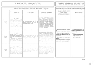 21.00
OBJETIVOS INDIVIDUAIS DE INSTRUÇÃO (OII) ORIENTAÇÃO PARA INTERPRETAÇÃO
SUGESTÕES PARA
TAREFA CONDIÇÃO PADRÃO MÍNIMO OBJETIVOS ASSUNTOS
INTERMEDIÁRIOS
As condições dos Exc Tir do
Módulo Didático do Tiro de Com-
bate Básico (TCB).
TCB- Fz Mtr
Empregar o Fuzil
Metralhador em situa-
ções de combate.
(Somente os militares
dotados de Fz Mtr previs-
tos na IT 104-1 das IGTAEx)
O militar dotado deverá obter os
índices de suficiência em todos
os Exc Tir previstos nos Módulos
Didáticos dos TCB, ficando em
condições de empregar, com
destreza e segurança, em situ-
ações de combate.
Q-307
(TE)
As condições dos Exc Tir do
Módulo Didático do Tiro de
Instrução Avançados (TIA).
TIA- Fz Mtr
Atirar com o Fuzil
Metralhador realizando os
tiros de instrução bási-
cos.
(Somente os militares
dotados de Fz Mtr previs-
tos na IT 104-1 das IGTAEx)
O militar dotado deverá obter os
índices de suficiência em todos
os Exc Tir previstos nos Módulos
Didáticos dos TIA, ficando em
condições de empregar, com
destreza e segurança, na defe-
sa de instalações e como inte-
grante de fração na Garantia da
Lei e da Ordem.
Q-306
(AC)
As condições dos Exc Tir do
Módulo Didático do Tiro de
Instrução Básico (TIB).
TIB- Fz Mtr
Atirar com o Fuzil
Metralhador realizando os
tiros de instrução bási-
cos.
(Somente os militares
dotados de Fz Mtr previs-
tos na IT 104-1 das IGTAEx)
Q-305
(TE)
O militar dotado deverá aplicar
as técnicas e procedimentos
para a execução da pontaria e
do tiro, e obter os índices de
suficiência em todos os Exc Tir
previstos nos Módulos
Didáticos dos TIB, ficando em
condições de empregar, com
destreza e segurança, como in-
tegrante de fração na Garantia
da Lei e da Ordem.
- Explicar a finalidade dos acessóri-
os.
- Explicar o funcionamento da arma.
- Iniciar, com segurança, precisão e
evitando-se o desperdício, os tiros
programados.
- Familiarizar-se com o desempenho
da arma.
- Demonstrar aptidão p/ o cumprimen-
to das tarefas constantes dos OII.
i. Precauções para evitar aci-
dentes no carregamento e no dis-
paro da arma.
j. Tiro:
1) Instrução Preparatória
2) Tiro de Instrução
3) Tiro de Combate
1. ARMAMENTO, MUNIÇÃO E TIRO TEMPO ESTIMADO DIURNO: 16h
 