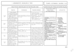 22.00
OBJETIVOS INDIVIDUAIS DE INSTRUÇÃO (OII) ORIENTAÇÃO PARA INTERPRETAÇÃO
SUGESTÕES PARA
TAREFA CONDIÇÃO PADRÃO MÍNIMO OBJETIVOS ASSUNTOS
INTERMEDIÁRIOS
1. ARMAMENTO, MUNIÇÃO E TIRO TEMPO ESTIMADO DIURNO: 16 h
O militar dotado deverá de-
monstrar o desempenho exigi-
do no Teste da Instrução Prepa-
ratória (TIP) .
Realizará a Instrução Preparatória
para o Tiro descrita no C 23-1 (IPT)
e no Nr 2 Módulos de Tiro, letra
“a” da IT 301-1 (302-1) (303-1)
Realizar o TIP
Q-309
(AC)
IPT- Armas Anticarro
Aplicar as técnicas e pro-
cedimentos de execução
da pontaria e do tiro com
Armas Anticarro.
(Somente os militares
dotados de Fz Mtr previs-
tos na IT 301-1 (302-1)
(303-1) das IGTAEx)
As condições dos Exc Tir do
Módulo Didático do Tiro de
Instrução Básico (TIB).
TIA- Armas Anticarro
Atirar com Armas Anticarro
realizando os tiros de
instrução avançados.
(Somente os militares do-
tados de Fz Mtr previstos
na IT 301-1 (302-1) (303-1)
das IGTAEx)
O militar dotado deverá obter
os índices de suficiência em
todos os Exc Tir previstos nos
Módulos Didáticos dos TIB, fi-
cando em condições de atirar,
com destreza e segurança.
Q-311
(TE)
3. Arma anticarro
a. Apresentação
b. Características:
1) Da arma;
2) Da munição.
c. Nomenclatura:
d. Tipos de munição:
e. Acessórios e sobressalen-
tes.
f. Funcionamento
g. Manutenção:
1) Conservação, limpeza e
lubrificação.
2) Manutenção preventiva;
3) Limpeza antes e após o
tiro.
h. Incidentes de tiro.
i. Precauções para evitar aci-
dentes no carregamento e no
disparo da arma.
j. Tiro:
1) Instrução preparatória
2) Tiro de instrução
3) Tiro de combate
- Enumerar as características da
arma anticarro.
- Identificar, pelo nome, cada parte
da arma.
- Enumerar as características da mu-
nição.
- Explicar as diferenças existentes
entre os tipos de munição.
- Descrever os cuidados a serem ob-
servados com o manuseio dos diver-
sos tipos de munição.
- Empregar, corretamente, a nomen-
clatura relativa à arma anticarro.
- Identificar, pelo nome, as partes prin-
cipais da arma.
- Identificar, pelo nome, os acessóri-
os e sobressalentes da arma.
- Explicar a finalidade dos acessóri-
os e sobressalentes da arma.
- Explicar o funcionamento da arma
anticarro.
- Iniciar, com segurança, precisão e
evitando-se o desperdício, os tiros
programados.
- Familiarizar-se com o desempenho
da arma.
- Demonstrar aptidão para o cumpri-
mento das tarefas constantes dos
OII.
O militar dotado deverá:
- descrever as principais caracte-
rísticas, condições de emprego,
funcionamento das Armas
Anticarro existentes na OM;
- realizar a desmontagem e mon-
tagem de 1o
Esc.
- realizar a manutenção de 1o
Esc; e
- sanar incidentes de tiros.
Serão apresentadas ao militar do-
tado as Armas Anticarro existen-
tes na OM.
Q-308
(HT)
Armas Anticarro
- conhecer as característi-
cas, funcionamento, mane-
jo e medidas de segurança;
- realizar a desmontagem e
montagem de 1o
Esc;
- realizar a Mnt de 1o
Esc; e
- sanar incidentes de tiros.
(Somente os Mil dotados de
Armas Anticarro previstas
na IT 300-1 das IGTAEx)
Q-312
(TE)
O militar dotado deverá obter
os índices de suficiência em
todos os Exc Tir previstos nos
Módulos Didáticos dos TCB, fi-
cando em condições de empre-
gar, com destreza e segurança,
em situações de combate.
As condições dos Exc Tir do
Módulo Didático do Tiro de Com-
bate Básico (TCB).
TCB- Armas Anticarro
Empregar Armas
Anticarro em situações
de combate.
(Somente os militares
dotados de Fz Mtr pre-
vistos na IT 301-1 (302-1)
(303-1) das IGTAEx)
As condições dos Exc Tir do
Módulo Didático do Tiro de
Instrução Avançados (TIA).
O militar dotado deverá obter
os índices de suficiência em to-
dos os Exc Tir previstos nos
Módulos Didáticos dos TIA, fican-
do em condições de empregar,
com precisão, destreza e segu-
rança, na defesa de instalações.
TIB- Armas Anticarro
Atirar com Armas Anticarro
realizando os tiros de
instrução básicos.
(Somente os Mi l dotados de
Fz Mtr previstos na IT 301-1
(302-1) (303-1) das IGTAEx)
Q-310
(TE)
 
