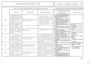 23.00
OBJETIVOS INDIVIDUAIS DE INSTRUÇÃO (OII) ORIENTAÇÃO PARA INTERPRETAÇÃO
SUGESTÕES PARA
TAREFA CONDIÇÃO PADRÃO MÍNIMO OBJETIVOS ASSUNTOS
INTERMEDIÁRIOS
1. ARMAMENTO, MUNIÇÃO E TIRO TEMPO ESTIMADO DIURNO: 16 h
Q-313
(AC)
O militar dotado deverá:
-descrever as principais caracte-
rísticas, condições de emprego,
funcionamento das Metralhadoras
de Mão existentes na OM;
- realizar a desmontagem e mon-
tagem de 1o
Esc destes.
- realizar a manutenção de 1o
Esc; e
- Sanar incidentes de tiros.
Serão apresentadas ao militar
dotado as Metralhadoras de Mão
existentes na OM.
Metralhadora de Mão
- conhecer as característi-
cas, funcionamento, mane-
jo e medidas de segurança;
- realizar a desmontagem e
montagem de 1o
Esc;
- realizar a manutenção de
1o
Esc; e
- sanar incidentes de tiros.
(Somente os militares dota-
dos de Mtr Mão previstos
na IT 103-1 das IGTAEx)
Q –314
(AC)
O militar datado deverá realizar
a Instrução Preparatória para o
Tiro (IPT) e o TIP
Realizará a Instrução Preparatória
para o Tiro (IPT).
Realizará o TIP
IPT- Mtr Mão
Aplicar as técnicas e pro-
cedimentos de execução
da pontaria e do tiro com
a Metralhadora de Mão.
(Somente os militares
dotados de Mtr Mão pre-
vistos na IT 103-1 das
IGTAEx)
Q –315
(TE)
O militar dotado deverá aplicar
as técnicas e procedimentos
para a execução da pontaria e do
tiro, e obter os índices de sufi-
ciência em todos os Exc Tir pre-
vistos nos Módulos Didáticos
dos TIB, ficando em condições
de empregar, com destreza e
segurança.
As condições dos Exc Tir do
Módulo Didático do Tiro de
Instrução Básico (TIB).
TIB- Mtr Mão
Atirar com a Metralhadora
de Mão realizando os tiros
de instrução básicos.
(Somente os militares do-
tados de Mtr Mão previs-
tos na IT 103-1 das IGTAEx)
Q –316
(TE)
O militar dotado deverá obter os
índices de suficiência em todos
os Exc Tir previstos nos Módulos
Didáticos dos TIA, ficando em
condições de empregar, com
destreza e segurança, na defe-
sa de instalações.
As condições dos Exc Tir do
Módulo Didático do Tiro de
Instrução Avançados (TIA).
TIA- Mtr Mão
Atirar com a Metralhadora
de Mão realizando os tiros
de instrução avançados.
(Somente os militares do-
tados de Mtr Mão previs-
tos na IT 103-1 das IGTAEx)
Q –317
(TE)
O militar dotado deverá obter os
índices de suficiência em todos
os Exc Tir previstos nos Módulos
Didáticos dos TCB, ficando em
condições de empregar, com
destreza e segurança, em situ-
ações de combate.
As condições dos Exc Tir do
Módulo Didático do Tiro de Com-
bate Básico (TCB).
TCB- Mtr Mão
Empregar a Metralhadora
de Mão em situações de
combate.
(Somente os militares do-
tados de Mtr Mão previs-
tos na IT 103-1 das IGTAEx)
4. Metralhadoras de mão exis-
tentes na OM:
a. Apresentação e caracterís-
ticas principais.
b. Nomenclatura das partes
principais.
c. Acessórios e sobressalen-
tes.
d. Desmontagem e montagem
de 1º escalão.
e. Funcionamento.
f. Manejo.
g. Incidentes de tiro e ações
imediatas.
h. Munição:
1) Identificação e classifica-
ção;
2) Cuidados.
i. Cuidados com a arma e pre-
caução para evitar acidente.
j. Segurança no estande.
k. Tiro:
1) Instrução preparatória;
2) Tiro de instrução;
3) Tiro de combate.
- Enumerar as características princi-
pais das metralhadoras de mão.
- Identificar, pelo nome, as suas par-
tes principais.
- Explicar a finalidade de cada parte.
- Identificar acessórios e sobressa-
lentes, explicando sua finalidade.
- Descrever as operações de des-
montagem e montagem 1º escalão.
- Descrever o funcionamento.
- Descrever cada etapa para o mane-
jo da arma.
- Executar as operações necessári-
as à desmontagem e montagem da
arma.
- Enumerar os incidentes de tiro, ex-
plicando as suas causas.
- Descrever as ações imediatas para
remover os incidentes de tiro.
- Identificar e classificar a munição
apropriada à arma em estudo.
- Identificar os cuidados a serem to-
mados com a arma e a munição.
- Descrever as medidas de precau-
ção contra acidentes, avaliando a sua
importância.
- Descrever as principais medidas de
segurança a serem observadas no
estande.
- Descrever as etapas necessárias
ao tiro.
- Tomar as diversas posições de tiro.
- Manejar a arma.
- Controlar o gatilho
- Executar, com segurança, eficiên-
cia e evitando-se o desperdício, os
tiros programados.
- Familiarizar-se com o desempenho
da arma.
- Regular o TIP
- Realizar o TIB (os militares dotados
e os não dotados das OM de PE).
- Demonstrar aptidão para o cumpri-
mento das tarefas constantes dos OII.
 