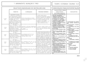 25.00
OBJETIVOS INDIVIDUAIS DE INSTRUÇÃO (OII) ORIENTAÇÃO PARA INTERPRETAÇÃO
SUGESTÕES PARA
TAREFA CONDIÇÃO PADRÃO MÍNIMO OBJETIVOS ASSUNTOS
INTERMEDIÁRIOS
6. Apresentação das metralha-
doras pesadas existentes na
OM:
a. Apresentação e caracterís-
ticas principais.
b. Nomenclatura das partes
principais.
c. Incidentes de tiro e ações
imediatas a realizar.
d. Desmontagem e montagem.
e. Funci onamento
f. Manutenção
1) Conservação, limpeza e
lubrificação;
2) Cuidados com a arma.
g. Precauções para evitar aci-
dentes.
h. Munição:
1) Identificação e classifica-
ção;
2) Cuidados com a munição;
3) Características e empre-
go da munição.
i. Reparos.
- Estudo e utilização.
j. Tiro:
1) Instrução preparatória;
2) Tiros de instrução;
3) Tiros de combate.
- Enumerar as características prin-
cipais das metralhadoras.
- Diferenciar os tipos de arma.
- Identificar, pelo nome, as partes
principais da arma em estudo.
- Enumerar os incidentes de
tiro,explicando as suas causas.
- Descrever as ações imediatas e
remover os incidentes de tiro.
- Identificar as medidas de precau-
ção contra acidentes.
- Identificar e classificar a munição
apropriada à arma em estudo.
- Identificar os cuidados a serem to-
mados com a arma e a munição.
- Caracterizar e descrever o empre-
go da munição.
- Citar as partes principais do repa-
ro.
- Descrever as operações neces-
sárias e adaptar a arma sobre o
reparo.
- Descrever as operações e execu-
tar a desmontagem e montagem da
arma.
- Descrever o funcionamento da
arma.
- Descrever a importância da manu-
tenção da arma.
- Selecionar os materiais e executar
as operações necessárias à con-
servação, limpeza e lubrificação da
arma.
- Identificar os cuidados a serem to-
mados com a arma, descrevendo as
etapas necessárias ao tiro.
- Tomar as diversas posições de tiro.
- Descrever as normas de seguran-
ça necessárias e manejar a arma.
- Familiarizar-se com o desempenho
da arma durante o tiro.
- Realizar o exercício de tiro com se-
gurança e eficiência.
- Demonstrar aptidão para o cum-
primento das tarefas constantes dos
OII.
Q--323
(AC)
O militar dotado deverá:
-descrever as principais caracte-
rísticas, condições de emprego,
funcionamento das Metralhado-
ras Pesada existentes na OM;
- realizar a desmontagem e mon-
tagem de 1o
Esc destes.
- realizar a manutenção de 1o
Esc; e
- Sanar incidentes de tiros.
Serão apresentadas ao militar
dotado as Metralhadoras Pesada
existentes na OM.
Metralhadora Pesada
- conhecer as característi-
cas, funcionamento, mane-
jo e medidas de segurança;
- realizar a desmontagem e
montagem de 1o
Esc;
- realizar a Mnt de 1o
Esc; e
- sanar incidentes de tiros.
(Somente os militares do-
tados de Mtr P previstos na
IT 106-1 das IGTAEx)
Q-324
(AC)
O militar dotado deverá de-
monstrar o desempenho exigi-
do no Teste da Instrução Prepa-
ratória (TIP).
Realizará a Instrução Preparatória
para o Tiro descrita no C 23-1 (IPT)
e C23-65.
Realizará o TIP
IPT- Mtr P
Aplicar as técnicas e pro-
cedimentos de execução
da pontaria e do tiro com a
Metralhadora Pesada.
(Somente os militares do-
tados de Mtr P previstos na
IT 106-1 das IGTAEx)
Q-325
(TE)
O militar dotado deverá aplicar as
técnicas e procedimentos para a
execução da pontaria e do tiro, e
obter os índices de suficiência
em todos os Exc Tir previstos nos
Módulos Didáticos dos TIB, fican-
do em condições de empregar a
arma com destreza e segurança.
As condições dos Exc Tir do
Módulo Didático do Tiro de
Instrução Básico (TIB).
TIB- Mtr P
Atirar com a Metralhadora
Pesada realizando os tiros
de instrução básicos.
(Somente os militares do-
tados de Mtr P previstos na
IT 106-1 das IGTAEx)
Q-326
(TE)
O militar dotado deverá atirar com
precisão e presteza; e obter os
índices de suficiência em todos
os Exc Tir previstos nos Módulos
Didáticos dos TIA, ficando em
condições de empregar, com
destreza e segurança, na defesa
aproximada de instalações.
As condições dos Exc Tir do
Módulo Didático do Tiro de
Instrução Avançados (TIA).
TIA- Mtr P
Atirar com a Metralhadora
Pesada realizando os tiros
de instrução avançados.
(Somente os militares do-
tados de Mtr P previstos
na IT 106-1 das IGTAEx)
Q-327
(TE)
O militar dotado deverá obter os
índices de suficiência em todos
os Exc Tir previstos nos Módulos
Didáticos dos TCB, ficando em
condições de empregar, com
destreza e segurança, na defe-
sa de instalações e de comboio.
As condições dos Exc Tir do
Módulo Didático do Tiro de Com-
bate Básico (TCB).
TCB-Mtr P
Empregar a Metralhadora
Pesada em situações de
combate.
(Somente os militares do-
tados de Mtr P previstos
na IT 106-1 das IGTAEx)
1. ARMAMENTO, MUNIÇÃO E TIRO TEMPO ESTIMADO DIURNO: 16 h
 