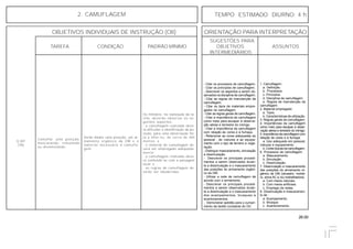 26.00
OBJETIVOS INDIVIDUAIS DE INSTRUÇÃO (OII) ORIENTAÇÃO PARA INTERPRETAÇÃO
SUGESTÕES PARA
TAREFA CONDIÇÃO PADRÃO MÍNIMO OBJETIVOS ASSUNTOS
INTERMEDIÁRIOS
Serão dados uma posição, um ar-
mamento orgânico da OM e o
material necessário à camufla-
gem.
Camuflar uma posição,
mascarando, simulando
ou dissimulando.
Os militares, na realização da ta-
refa, deverão observar os se-
guintes aspectos:
- a camuflagem realizada deve-
rá dificultar a identificação da po-
sição, para uma observação fei-
ta a olho nu, de cerca de 400
metros; e
- o material de camuflagem de-
verá ser empregado adequada-
mente;
- a camuflagem realizada deve-
rá confundir-se com a paisagem
local; e
- as regras de camuflagem de-
verão ser obedecidas.
Q-301
(TA)
1. Camuflagem:
a. Definição.
b. Processos.
c. Princípios
d. Disciplina de camuflagem.
e. Regras de manutenção da
camuflagem.
2. Material empregado:
a. Tipos.
b. Características de utilização.
3. Regras gerais de camuflagem.
4. Importâncias da camuflagem
como meio para escapar à obser-
vação aérea e terrestre do inimigo.
5.Importância dacamuflagem com
relação às cores e à fumaça:
a. Uso adequado em pessoal,
viaturas e equipamento.
b. Cores típicas da camuflagem.
6. Processos de camuflagem:
a. Mascaramento.
b. Simulação.
c. Dissimulação.
7. Dissimulação e mascaramento
das posições do armamento or-
gânico da OM (obuseiro, mortei-
ro, arma AC e /ou metralhadora).
a. Com meios naturais.
b. Com meios artificiais.
c. Emprego de redes.
8. Dissimulação e mascaramen-
to de :
a. Acampamento.
b. Bivaque.
c. Acantonamento.
- Citar os processos de camuflagem.
- Citar os princípios de camuflagem.
- Descrever os aspectos a serem ob-
servados na disciplina de camuflagem.
- Citar as regras de manutenção da
camuflagem.
- Citar os tipos de materiais empre-
gados na camuflagem.
- Citar as regras gerais de camuflagem.
- Citar a importância da camuflagem
como meio para escapar à observa-
ção aérea e terrestre do inimigo.
- Citar a importância da camuflagem
com relação às cores e à fumaça.
- Relacionar as cores adequadas ao
pessoal , às viaturas e ao equipa-
mento com o tipo de terreno e vege-
tação.
- Distinguir mascaramento, simulação
e dissimulação.
- Descrever os principais procedi-
mentos a serem observados duran-
te a dissimulação e o mascaramento
das posições do armamento orgâni-
co da OM.
- Utilizar a rede de camuflagem de
acordo com o armamento.
- Descrever os principais procedi-
mentos a serem observados duran-
te a dissimulação e o mascaramento
dos acampamentos, bivaques e
acantonamentos.
- Demonstrar aptidão para o cumpri-
mento da tarefa constante do OII.
2. CAMUFLAGEM TEMPO ESTIMADO DIURNO: 4 h
 