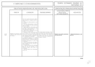 29.00
OBJETIVOS INDIVIDUAIS DE INSTRUÇÃO (OII) ORIENTAÇÃO PARA INTERPRETAÇÃO
SUGESTÕES PARA
TAREFA CONDIÇÃO PADRÃO MÍNIMO OBJETIVOS ASSUNTOS
INTERMEDIÁRIOS
4. MARCHAS E ESTACIONAMENTOS TEMPO ESTIMADO DIURNO: 4h
NOTURNO: 5h
1. Marcha diurna/noturna, a pé,
de 24 km
Realizar uma marcha diurna/notur-
na, a pé, de 24 km.
O militar deverá terminar a mar-
cha dentro do dispositivo ado-
tado, com todo o seu material,
ocupar uma base de combate
de SU e ficar em condição de
cumprir missão.
Em um trecho de 24 km, dentro
das seguintes condições particu-
lares:
- metade do deslocamento será
noturno;
- 2 km do deslocamento noturno
será realizado em trilha ou atra-
vés do campo;
- duas etapas de 6 km serão per-
corridas, uma de cada vez, sem
que seja comandado alto;
- serão feitos 2 lanços de 0,4 km
cada um, em acelerado;
- durante a fase diurna da mar-
cha, deverá ser realizado um
exercício de defesa antiaérea
que exija do militar o emprego da
seu armamento individual;
- o uniforme será o 4° A1, com-
pletamente equipado e o militar
deverá portar o material regula-
mentar necessário à vida em
campanha;
- haverá interferência da figura-
ção inimiga terrestre, durante o
deslocamento.
- a marcha deverá ser realizada
por SU. Ao seu término, e SU
deverá ocupar uma Base de
Combate;
- este OII deverá ser alcançado
no 21ª SI.
Q-301
(OP)
Realizar a 4ª marcha a pé
(todas as OM, menos as
de Selva ).
 