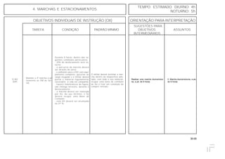 30.00
OBJETIVOS INDIVIDUAIS DE INSTRUÇÃO (OII) ORIENTAÇÃO PARA INTERPRETAÇÃO
SUGESTÕES PARA
TAREFA CONDIÇÃO PADRÃO MÍNIMO OBJETIVOS ASSUNTOS
INTERMEDIÁRIOS
4. MARCHAS E ESTACIONAMENTOS
TEMPO ESTIMADO DIURNO: 4h
NOTURNO: 5h
2. Marcha diurna/noturna, a pé,
de 8 horas.
Realizar uma marcha diurna/notur-
na, a pé, de 8 horas.
Durante 8 horas, dentro das se-
guintes condições particulares:
- 20% do deslocamento será no-
turno;
- o percurso da marcha deverá
ser através da selva;
- o uniforme será o 4ºA1 com equi-
pamento completo, peculiar ao
cargo ocupado e o militar deverá
portar o material regulamentar
necessário à vida em campanha;
- haverá interferência de figura-
ção inimiga terrestre, durante o
deslocamento.
- a marcha deverá ser realizada
por SU. Ao seu término, e SU
deverá ocupar uma Base de
Combate;
- este OII deverá ser alcançado
no 21ª SI.
Q-302
(OP)
Realizar a 4ª marcha a pé
(somente as OM de Sel-
va).
O militar deverá terminar a mar-
cha dentro do dispositivo ado-
tado, com todo o seu material,
ocupar uma base de combate
de SU e ficar em condição de
cumprir missão.
 