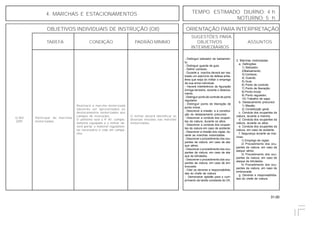 31.00
OBJETIVOS INDIVIDUAIS DE INSTRUÇÃO (OII) ORIENTAÇÃO PARA INTERPRETAÇÃO
SUGESTÕES PARA
TAREFA CONDIÇÃO PADRÃO MÍNIMO OBJETIVOS ASSUNTOS
INTERMEDIÁRIOS
4. MARCHAS E ESTACIONAMENTOS TEMPO ESTIMADO DIURNO: 4 h
NOTURNO: 5 h
3. Marchas motorizadas:
a. Definições:
1) Balizador;
2)Balizamento;
3) Comboio;
4) Guarda;
5) Guia;
6) Ponto de controle;
7) Ponto de liberação;
8) Ponto inicial;
9) Ponto regulador;
10) Trabalho de sapa.
b. Destacamento precursor:
1) Missão;
2) Constituição geral.
c. Conduta dos ocupantes da
viatura, durante a marcha.
d. Conduta dos ocupantes da
viatura, durante os altos.
e. Conduta dos ocupantes da
viatura, em caso de acidente.
f. Segurança durante as mar-
chas:
1) Emprego de vigias;
2) Procedimento dos ocu-
pantes da viatura, em caso de
ataque aéreo.
3) Procedimento dos ocu-
pantes da viatura, em caso de
ataque de blindados.
4) Procedimento dos ocu-
pantes da viatura, em caso de
emboscada.
g. Deveres e responsabilida-
des do chefe de viatura.
- Distinguir balizador de balizamen-
to.
- Distinguir guarda de guia.
- Definir comboio.
- Durante a marcha deverá ser rea-
lizado um exercício de defesa antia-
érea que exija do militar o emprego
da sua arma individual;
- Haverá interferência da figuração
inimiga terrestre, durante o desloca-
mento.
- Distinguir ponto de controle de ponto
regulador.
- Distinguir ponto de liberação de
ponto inicial.
- Descrever a missão e a constitui-
ção do destacamento precursor.
- Descrever a conduta dos ocupan-
tes da viatura, durante os altos.
- Descrever a conduta dos ocupan-
tes da viatura em caso de acidente.
- Descrever a missão dos vigias, du-
rante as marchas motorizadas.
- Descrever o procedimento dos ocu-
pantes da viatura, em caso de ata-
que aéreo.
- Descrever o procedimento dos ocu-
pantes da viatura, em caso de ata-
que de blindados.
- Descrever o procedimento dos ocu-
pantes da viatura, em caso de em-
boscada.
- Citar os deveres e responsabilida-
des do chefe de viatura.
- Demonstrar aptidão para o cum-
primento da tarefa constante do OII.
O militar deverá identificar as
diversas missões nas marchas
motorizadas.
Realizará a marcha motorizada
(deverão ser aproveitados os
deslocamentos motorizados aos
campos de instrução).
O uniforme será o 4° A1, comple-
tamente equipado e o militar de-
verá portar o material regulamen-
tar necessário à vida em campa-
nha.
Q-303
(OP)
Participar de marchas
motorizadas.
 