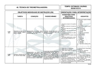 102.00
OBJETIVOS INDIVIDUAIS DE INSTRUÇÃO (OII) ORIENTAÇÃO PARA INTERPRETAÇÃO
SUGESTÕES PARA
TAREFA CONDIÇÃO PADRÃO MÍNIMO OBJETIVOS ASSUNTOS
INTERMEDIÁRIOS
40. TÉCNICA DE TIRO/METRALHADORA
Descrever os tipos de tiro
quanto à direção, gênero,
efeito e regime.
Q-405
(AC)
Apresentados, ao militar, uma
peça de arma automática em po-
sição, uma tabela de tiro, uma
situação de tiro sobre tropa, bi-
nóculos, o boletim de amarração
do tiro em branco e vários alvos.
A guarnição deverá determinar
a possibilidade de tiro, obter os
dados de tiro corretamente,
identificar os limites de segu-
rança e confeccionar um bole-
tim de amarração que indiquem
os alvos a serem batidos e seus
respectivos dados.
Q-406
(HT)
Executar a técnica de tiro
por cima da tropa amiga.
13. Tiro por cima da tropa amiga
e obstáculo
a. Altura de segurança.
b. Altura garantia.
c. Altura angular de segu-
rança.
d. Altura angular de garantia.
e. Ângulo de segurança, ân-
gulo de garantia, alça de segu-
rança e tabela de tiro.
f. Determinação das possibi-
lidades de tiro na carta e com a
arma em posição.
- Definir altura de segurança.
- Definir altura de garantia.
- Definir altura angular de seguran-
ça.
- Definir angular de garantia.
- Definir ângulo de segurança, ângulo
de garantia, alça de segurança e
alça de garantia.
- Descrever o processo de deter-
minação das possibilidades de tiro na
carta e com o auxílio do binóculo.
- Descrever o processo de deter-
minação das possibilidades de tiro
com a arma em posição.
Apresentadas, ao militar, várias
situações, que caracterizam os
diversos tipos de tiro.
O militar deverá descrever e
distinguir os diversos tipos de
tiro corretamente.
8. Tipos de tiro quanto à direção
a. Frontal.
b. Escarpa.
c. Flanco.
d. Revés.
e. Enfiada.
9. Tipos de tiro quanto aos gê-
neros de tiro
a. Concentrado.
b. Livre de ceifa.
c. Livre sem ceifa.
d. Ceifante.
e. Ceifa em profundidade.
f. Ceifa oblíqua.
10. Regime de tiro
a. Lento.
b. Normal.
c. Acelerado.
d. Rápido.
11. Tiro rasante:
a. Definição.
b. Obtenção.
12. Tipos de tiro quanto ao efei-
to.
- Descrever os tipos de tiro quanto à
direção.
- Distinguir os tipos de tiro quanto ao
gênero.
- Descrever cada tipo de tiro quanto
ao gênero.
- Descrever cada tipo de tiro quanto
ao regime.
- Descrever os processos de obten-
ção do tiro rasante.
- Citar os tipos de tiro quanto a seus
efeitos.
- Demonstrar aptidão para o cumpri-
mento da tarefa constante do OII.
TEMPO ESTIMADO DIURNO:
06/08/10/31h
 