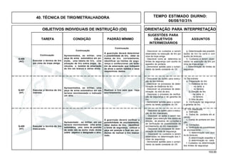 103.00
OBJETIVOS INDIVIDUAIS DE INSTRUÇÃO (OII) ORIENTAÇÃO PARA INTERPRETAÇÃO
SUGESTÕES PARA
TAREFA CONDIÇÃO PADRÃO MÍNIMO OBJETIVOS ASSUNTOS
INTERMEDIÁRIOS
40. TÉCNICA DE TIRO/METRALHADORA
Executar a técnica de tiro
indireto.
Apresentados, ao militar, uma
peça de arma automática em um
terreno movimentado e indicado
um alvo.
Realizar o tiro sem que haja
encristamento.
Q-407
(HT)
Executar a técnica do tiro
mascarado.
Q-408
(HT)
14.Tiro indireto
a. Preparação do tiro
1) Distância de tiro:
- na carta; e
- no terreno.
2) Direção de tiro
- na carta; e
- no terreno.
3) Sítio do alvo.
b. Verificação da segurança
e garantia de tiro.
- Descrever as ações para execu-
ção do tiro indireto.
- Descrever os processos de deter-
minação de distância de tiro.
- Descrever os processos de deter-
minação do sítio de alvo.
- Descrever o processo de verifica-
ção da segurança e de garantia de
tiro.
- Demonstrar aptidão para o cumpri-
mento da tarefa constante do OII.
Apresentado , ao militar, em um
terreno movimentado uma arma
automática, uma zona de posição
de onde não se tenha visão direta
sobre objetivo e designado o alvo.
A guarnição deverá verificar a
possibilidade de encristamento,
obter dados de tiro, identificar
o limite de segurança, colocar a
peça em posição e ficar em con-
dições de realizar o tiro masca-
rado.
15. Tiro mascarado
a. Definição.
b. Dados de pontaria em al-
cance.
c. Dados de pontaria em dire-
ção.
d. Correções.
e. Verificação de possibilidade
de encristamento:
1) determinação com auxí-
lio do binóculo;
2) determinação expedita; e
3) determinação na carta.
f. Cuidados na determinação
dos limites de segurança.
- Descrever as ações para a execu-
ção do tiro mascarado.
- Descrever as ações a serem rea-
lizadas para obtenção dos dados de
direção, de alcance, de correções e
de verificação da possibilidade de
encristamento do tiro mascarado.
- Descrever os processos de deter-
minação do limite de segurança.
- Descrever os cuidados a serem
observados na determinação dos li-
mites de segurança.
- Demonstrar aptidão para o cumpri-
mento da tarefa constante do OII.
Q-406
(AC)
g. Determinação das possibili-
dades de tiro na carta e com
auxílio de binóculo.
h. Cuidados a serem obser-
vados na execução de tiro por
cima da tropa amiga.
i. Determinação de limites de
seguança.
- Descrever os cuidados a serem
observados na execução de tiro por
cima da tropa amiga.
- Descrever como se determina os
limites de segurança com auxílio do
aparelho de pontaria.
- Demonstrar aptidão para o cumpri-
mento da tarefa constante do OII.
TEMPO ESTIMADO DIURNO:
06/08/10/31h
Continuação
Continuação
Continuação Apresentados, ao militar, uma
peça de arma automática em po-
sição, uma tabela de tiro, uma
situação de tiro sobre tropa, bi-
nóculos, o boletim de amarração
do tiro em branco e vários alvos.
A guarnição deverá determinar
a possibilidade de tiro, obter os
dados de tiro corretamente,
identificar os limites de segu-
rança e confeccionar um bole-
tim de amarração que indiquem
os alvos a serem batidos e seus
respectivos dados.
Executar a técnica de tiro
por cima da tropa amiga.
 
