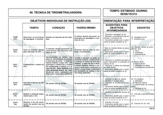 104.00
OBJETIVOS INDIVIDUAIS DE INSTRUÇÃO (OII) ORIENTAÇÃO PARA INTERPRETAÇÃO
SUGESTÕES PARA
TAREFA CONDIÇÃO PADRÃO MÍNIMO OBJETIVOS ASSUNTOS
INTERMEDIÁRIOS
40. TÉCNICA DE TIRO/METRALHADORA
Q-412
(HT)
Q-413
(TE)
Q-414
(TE)
Q-410
(AC)
Confeccionar o roteiro de
tiro.
Apresentados, ao militar, uma
peça de metralhadora em posição
e uma zona de alvos, o instrutor
deverá mobiliar a peça com uma
guarnição e atribuir-lhe a missão
de confeccionar o esboço e o ro-
teiro de tiro. Após realizada a ta-
refa a guarnição deverá ser subs-
tituída por outra, passando o es-
boço para a guarnição substituta.
Durante a execução da tarefa, os
militares deverão confeccionar
o esboço e roteiro de tiro que
retratem o setor de tiro e alvos
a serem batidos, passar o es-
boço a guarnição substituta e
deixar a guarnição substituta
em condições de realizar o tiro
nos alvos indicados.
Q-411
(AC)
Executar a técnica do tiro
antiaéreo.
De acordo com as IGTAEx. De acordo com as IGTAEx.
Realizar a instrução prepa-
ratória para o tiro.
De acordo com as IGTAEx.
De acordo com as IGTAEx.
Realizar o tiro do arma-
mento de acordo com as
IGTAEx.
De acordo com as IGTAEx.
De acordo com as IGTAEx.
- Executar o tiro real.
- Demonstrar aptidão para o cumpri-
mento da tarefa constante do OII.
22. Exercício de tiro real.
- Descrever os cuidados principais a
serem observados na confecção do
esboço de tiro.
- Descrever o método de confecção
do roteiro de tiro.
- Demonstrar aptidão para o cumpri-
mento da tarefa constante do OII.
19. Roteiro de tiro
a. Esboço de tiro.
b. Obtenção dos dados.
c. Preenchimento do roteiro de
tiro.
- Identificar os tipos de reparos.
- Identificar a ameaça aérea.
- Descrever as técnicas do tiro anti-
aéreo.
- Demonstrar aptidão para o cumpri-
mento da tarefa constante do OII.
20. Tiro antiaéreo
a. Definições.
b. Tipos de reparos.
c. Identificação da ameaça
aérea.
d. Técnicas de tiro.
Citar as missões táticas
para execução do tiro.
18. Missões táticas de execu-
ção dos tiros
a. Tipos.
b. Finalidades.
c. Características.
- Citar as missões táticas na execu-
ção dos tiros.
- Demonstrar aptidão para o cumpri-
mento da tarefa constante do OII.
O instrutor deverá apresentar ca-
racterísticas das diversas mis-
sões de tiro.
O militar deverá citar as mis-
sões corretamente.
- Identificar as diferentes oficinas da
IPT.
- Demonstrar aptidão para o cumpri-
mento da tarefa constante do OII.
21. Instrução preparatória para
o tiro.
Q-409
(AC)
Descrever os princípios
de ajustagem e controle.
Durante um exercício de tiro simu-
lado.
O militar deverá descrever os
princípios de ajustagem e con-
trole do tiro.
16. Ajustagem do tiro.
17. Controle de tiro.
- Descrever a ajustagem do tiro.
- Descrever o procedimento para de-
terminar o controle de tiro.
- Demonstrar aptidão para o cumpri-
mento da tarefa constante do OII.
TEMPO ESTIMADO DIURNO:
06/08/10/31h
 