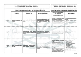 105.00
OBJETIVOS INDIVIDUAIS DE INSTRUÇÃO (OII) ORIENTAÇÃO PARA INTERPRETAÇÃO
SUGESTÕES PARA
TAREFA CONDIÇÃO PADRÃO MÍNIMO OBJETIVOS ASSUNTOS
INTERMEDIÁRIOS
41. TÉCNICA DE TIRO/TRAJ CURVA TEMPO ESTIMADO DIURNO: 42h
Q-403
(HT)
Colocar o armamento em
posição.
Q-401
(HT)
Apresentado, ao militar, um mor-
teiro com respectivo aparelho de
pontaria.
O militar deverá manusear,
corretamente, o aparelho de
pontaria.
Q-402
(HT)
Operar o Goniômetro Bús-
sola (GB).
Apresentados, ao militar, o GB e
quatro peças de armamento.
Durante a execução da tarefa, o
militar deverá realizar as opera-
ções de estacionar, orientar,
registrar o lançamento de tiro e
leitura das visadas recíprocas
para as peças, apontando-as em
paralelo.
- Descrever a colocação correta do
aparelho de pontaria da arma.
- Demonstrar aptidão para o cumpri-
mento da tarefa constante do OII.
3. Goniômetro Bússola
a. Apresentação.
b. Características.
c. Divisão e nomenclatura.
d. Funcionamento.
e. Utilização.
f. Estacionar o GB.
g. Orientação de um GB.
h. Pontaria em paralelo com
utilização do GB.
i. Acessórios e sobressalen-
tes.
- Identificar as partes componentes
do GB.
- Citar as características do GB.
- Descrever o funcionamento dos di-
versos mecanismos do GB.
- Identificar pelo nome partes, aces-
sórios e sobressalentes.
- Descrever as ações para estacio-
nar o GB.
- Descrever as ações para realizar a
pontaria do pelotão em paralelo.
- Demonstrar aptidão para o cumpri-
mento da tarefa constante do OII.
Apresentados, ao militar, o arma-
mento e designada uma posição
de tiro.
A guarnição deverá armar e co-
locar o armamento em posição,
no tempo estipulado pelo
instrutor.
1. Colocação do armamento em
posição
a . Armar e desarmar o arma-
mento.
b. Colocar o armamento em
posição.
- Identificar o procedimento para ar-
mar e desarmar o armamento.
- Identificar o procedimento para co-
locar o armamento em posição.
- Demonstrar aptidão para o cumpri-
mento da tarefa constante do OII.
2. Colocação e retirada do apa-
relho de pontaria.
Manusear, corretamente,
o aparelho de pontaria.
 