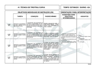 106.00
OBJETIVOS INDIVIDUAIS DE INSTRUÇÃO (OII) ORIENTAÇÃO PARA INTERPRETAÇÃO
SUGESTÕES PARA
TAREFA CONDIÇÃO PADRÃO MÍNIMO OBJETIVOS ASSUNTOS
INTERMEDIÁRIOS
41. TÉCNICA DE TIRO/TRAJ CURVA TEMPO ESTIMADO DIURNO: 42h
Q-406
(HT)
Q-407
(HT)
Executar os procedimen-
tos para registrar os da-
dos iniciais de tiro.
Constituída uma guarnição de
morteiro, é apresentado, ao mili-
tar, um morteiro armado com o
aparelho de pontaria e um coman-
do de alça.
Durante a execução da tarefa, o
militar deverá registrar, correta-
mente, a alça comandada e ni-
velar o morteiro.
Q-404
(HT)
Executar os procedimen-
tos para nivelar o arma-
mento.
Q-405
(HT)
Executar os procedimen-
tos para apontar o arma-
mento.
Executar os procedimen-
tos para verificar os tra-
balhos.
4. Manejo
a. Registro de dados iniciais
de tiro.
b. Nivelamento.
c. Portaria em alcance e dire-
ção.
d. Verificação.
- Descrever os procedimentos para
registrar os dados iniciais de tiro.
- Citar as ações necessárias para a
realização da pontaria em alcance e
direção.
- Descrever os procedimentos para
o nivelamento.
- Demonstrar aptidão para o cumpri-
mento das tarefas constantes dos
OII.
Constituída uma guarnição de
morteiro, é apresentado, ao mili-
tar, um morteiro armado com o
aparelho de pontaria e um coman-
do de deriva.
O militar, na realização da tarefa,
agindo na manga de chamada,
deverá colocar a bolha do nível
transversal entre os reparos.
Constituída uma guarnição de
morteiro, é apresentado, ao mili-
tar, um morteiro armado com o
aparelho de pontaria e um coman-
do de deriva.
O militar, ao realizar a tarefa,
agindo no tambor das derivas,
deverá registrar a deriva coman-
dada e, acionando a manivela de
direção, colocar o eixo do coli-
mador, sobre o bordo esquer-
do da baliza.
Constituída uma guarnição de
morteiro apresentado, ao militar,
um morteiro armado com o apa-
relho de pontaria e um comando
de tiro.
O militar deverá registrar no
aparelho de pontaria a alça e a
deriva comandadas. Ao final da
tarefa, os mecanismos de
nivelamento deverão estar com
as bolhas de seus níveis entre
os reparos.
 