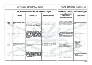 107.00
OBJETIVOS INDIVIDUAIS DE INSTRUÇÃO (OII) ORIENTAÇÃO PARA INTERPRETAÇÃO
SUGESTÕES PARA
TAREFA CONDIÇÃO PADRÃO MÍNIMO OBJETIVOS ASSUNTOS
INTERMEDIÁRIOS
41. TÉCNICA DE TIRO/TRAJ CURVA TEMPO ESTIMADO DIURNO: 42h
Q-410
(AC)
Q-411
(AC)
Marcar a deriva de vigilân-
cia.
É constituída uma guarnição de
morteiro; apresentados, ao
militar, uma Pç Mrt com o tiro
regulado sobre o PV e o comando
de “Marcar deriva de vigilância!”.
O militar, na função envolvida,
deverá executar os procedimen-
tos para marcação da deriva.
Q-408
(HT)
Cravar as balizas suple-
mentares.
Q-409
(HT)
Identificar as característi-
cas dos diversos tipos de
tiros.
Identificar e manusear os
tipos de tabelas de tiro.
8. Tabela de tiro e réguas de tiros
a. Tipos.
b. Manuseio e leitura
- Identificar e citar os tipos de tabe-
las de tiro.
- Descrever o manuseio e o proces-
so de leitura dessas tabelas.
- Demonstrar aptidão para o cumpri-
mento da tarefa constante do OII.
5. Marcação das derivas de vigi-
lância.
- Descrever as ações necessárias à
marcação da deriva de vigilância.
- Demonstrar aptidão para o cumpri-
mento da tarefa constante do OII.
É constituída uma guarnição de
Morteiro; apresentada, ao militar,
uma Pç Mrt com o tiro regulado
sobre o PV; marcada a deriva de
vigilância e determinado que se-
jam cravadas as balizas suple-
mentares.
Os militares, nas funções
envolvidas, deverão executar os
procedimentos para cravar as
balizas suplementares.
Listados os diversos tipos de tiro
pelo instrutor.
O militar deverá identificar,
corretamente, as característi-
cas do tiro enunciado.
Durante a execução de exercícios
simulados, são apresentados, ao
militar, as correções, o roteiro de
tiro e as fichas de tiros previstos
e de dados de tiro.
O militar deverá identificar,
corretamente, a tabela de tiro a
ser utilizada para extrair da
mesma os dados necessários.
7. Tipos de tiro
a. Regulagem.
b. Eficácia.
c. Transporte.
d. Tiros especiais.
e. Concentração.
f. Barragem.
- Citar as principais características
dos diversos tipos de tiros.
- Demonstrar aptidão para o cumpri-
mento da tarefa constante do OII.
6. Colocação de balizas suple-
mentares.
- Descrever as ações necessárias
para a colocação de balizas suple-
mentares.
- Demonstrar aptidão para o cumpri-
mento da tarefa constante do OII.
 